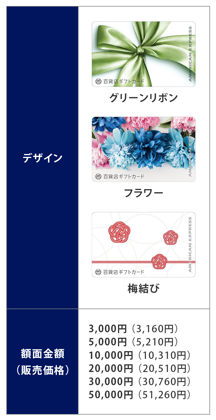 選べるカードの種類（ウェブサイト／電話）