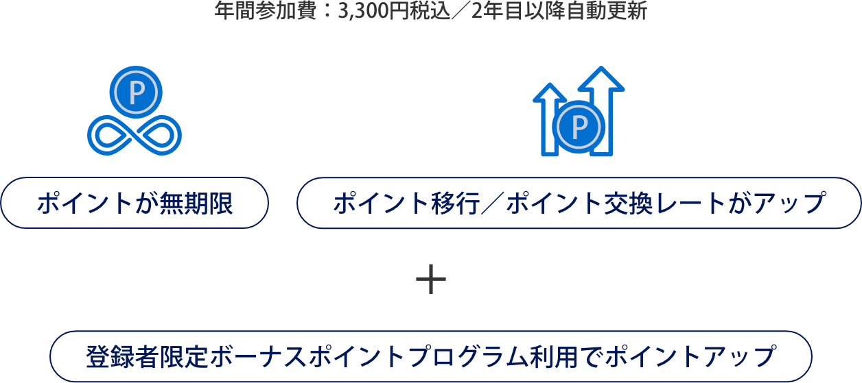 年間参加費：3,300円税込／2年目以降自動更新