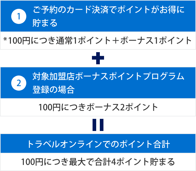 年間参加費：3,300円税込／2年目以降自動更新