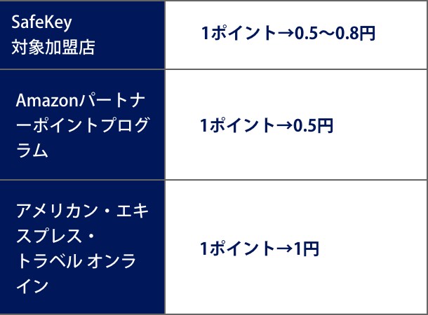 ポイント交換レート一覧表