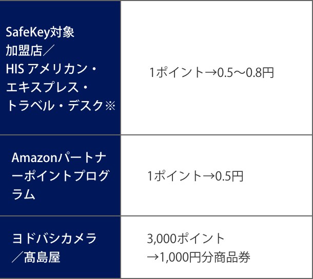 ANAカード3種のポイント交換レート