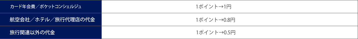 ポイント交換レート例