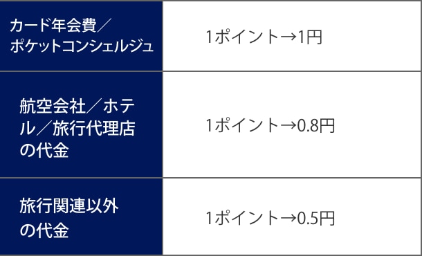 ポイント交換レート例