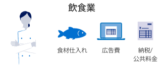 飲食業