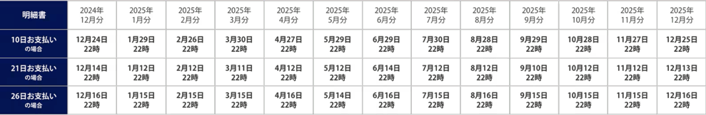 あとリボ 申込締切日