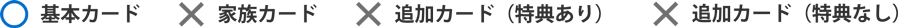 家族・追加カードご利用分の「あとリボ」への変更は、基本カード会員様がお手続きください。