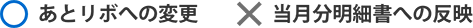 ご請求締め日翌日～あとリボの申込締切日
