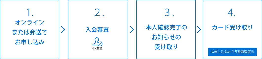 オンライン／郵送でお申し込みのステップ