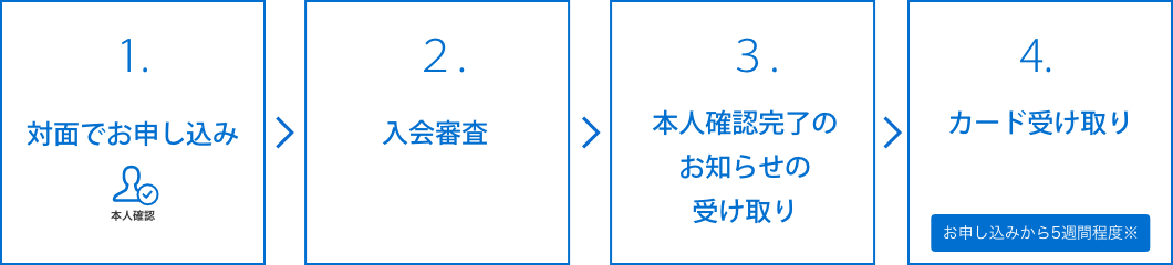 対⾯でお申し込みのステップ