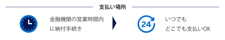 支払い場所