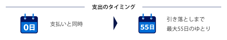 支出のタイミング