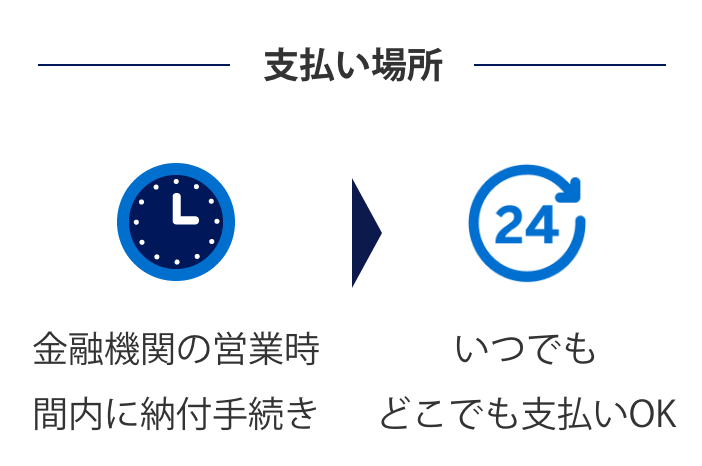 支払い場所