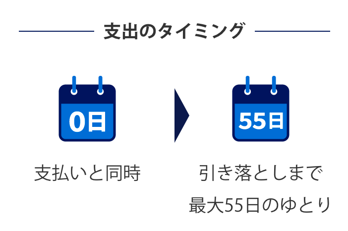 支出のタイミング