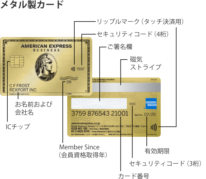 メタル製カードの刻印に関する解説