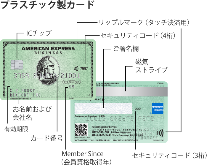 プラスチック製カードの刻印に関する解説