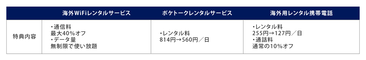 特典内容