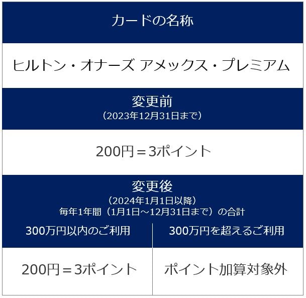 ヒルトンオナーズプレミアム