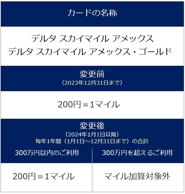 DELTA提携カード