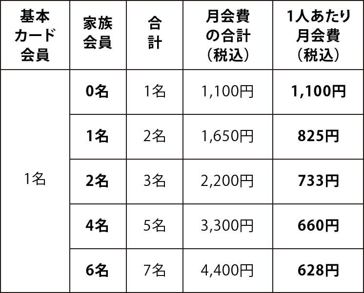 1人あたりの年会費 アメリカン・エキスプレス®・グリーン・カード