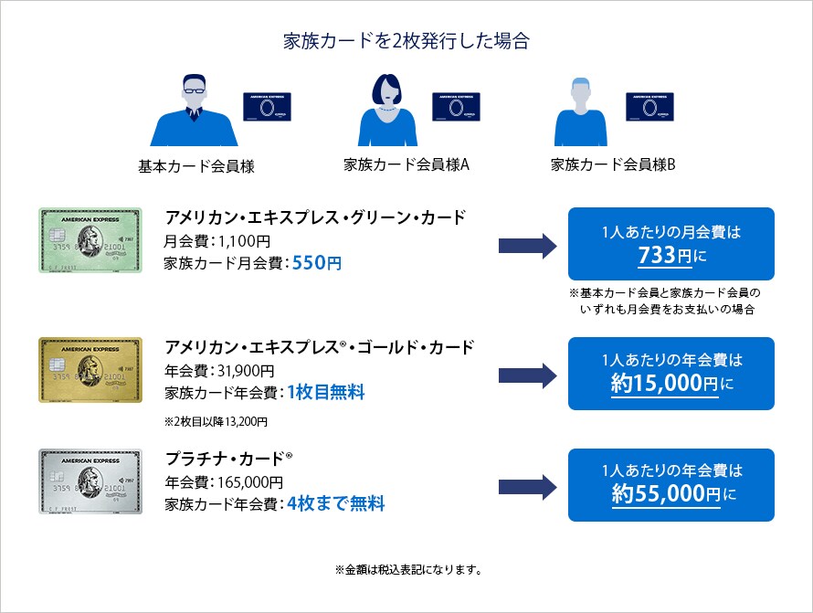 家族カードのご案内 クレジットカードはアメリカン エキスプレス アメックス