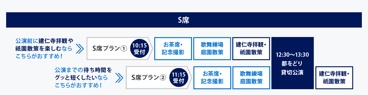 S席プラン①、S席プラン②の当日スケジュール