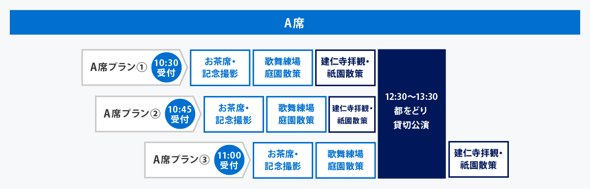A席プラン①、A席プラン②、A席プラン③の当日スケジュール