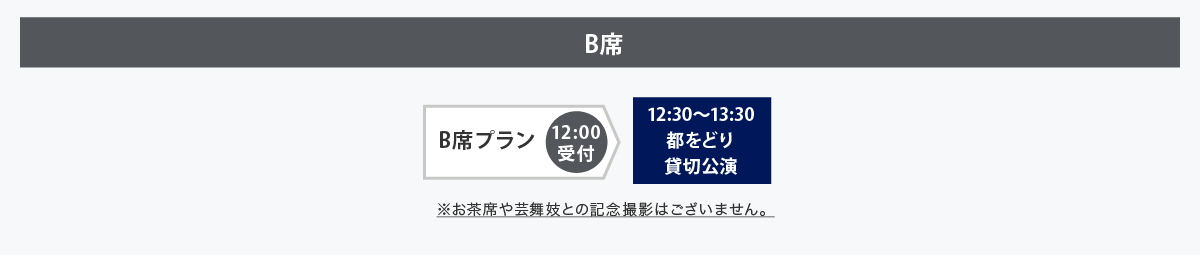 B席プランの当日スケジュール