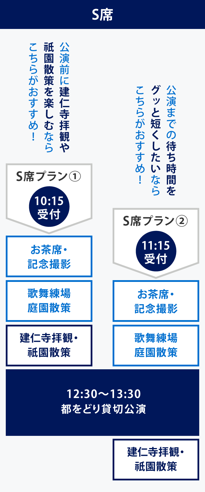 S席プラン①、S席プラン②の当日スケジュール