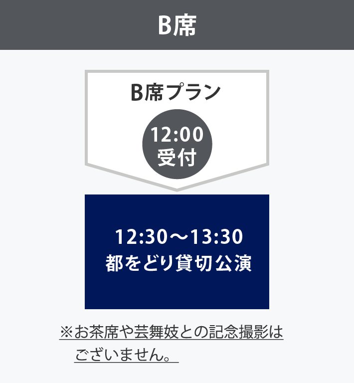 B席プランの当日スケジュール