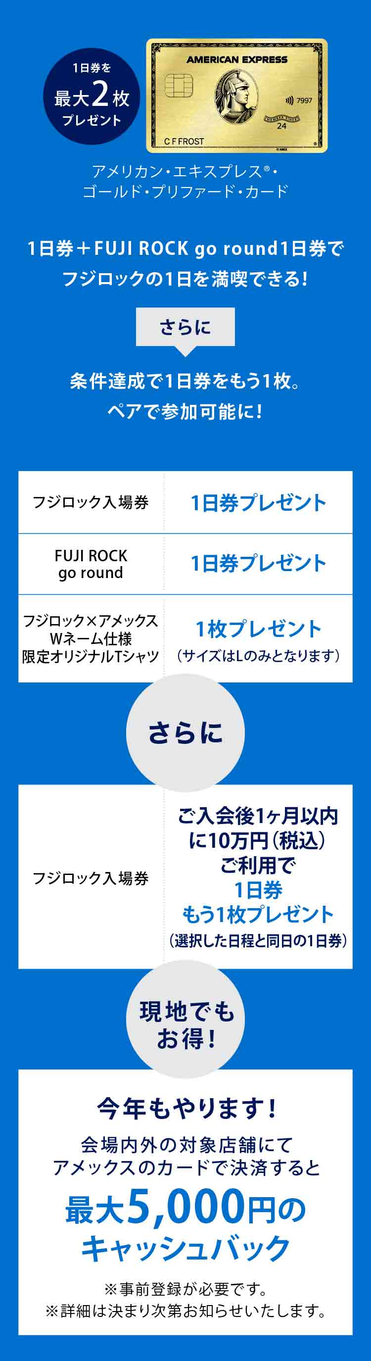 1日券を最大2枚プレゼント
アメリカン・エキスプレス®・ゴールド・プリファード・カード
1日券＋FUJI ROCK go round1日券で
フジロックの1日を満喫できる！
条件達成で1日券をもう1枚。
ペアで参加可能に！
フジロック入場券1日券プレゼント
FUJI ROCK go round1日券プレゼント
フジロック×アメックスWネーム 仕様限定オリジナルTシャツ1枚プレゼント
最大5,000円のキャッシュバック（サイズはLのみとなります）

さらに
フジロック入場券ご入会後1ヶ月以内に10万円（税込）ご利用で1日券もう1枚プレゼント（選択した日程と同日の1日券）

現地でもお得！
今年もやります！
会場内外の対象店舗にてアメックスのカードで決済すると最大5,000円のキャッシュバック※事前登録が必要です。