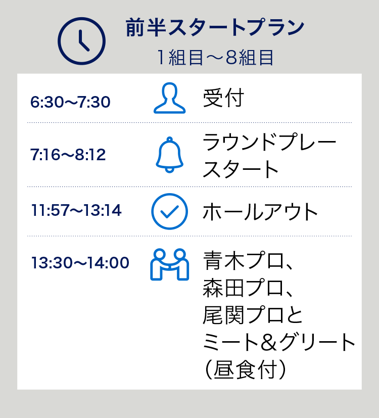 前半スタートプラン
1組目～8組目
6:20～7:20受付
7:00～7:56ラウンドプレースタート
12:00～12:58ホールアウト
13:30～14:00青木功プロとイ・ボミプロ、原江里菜プロとミート＆グリート（昼食付）