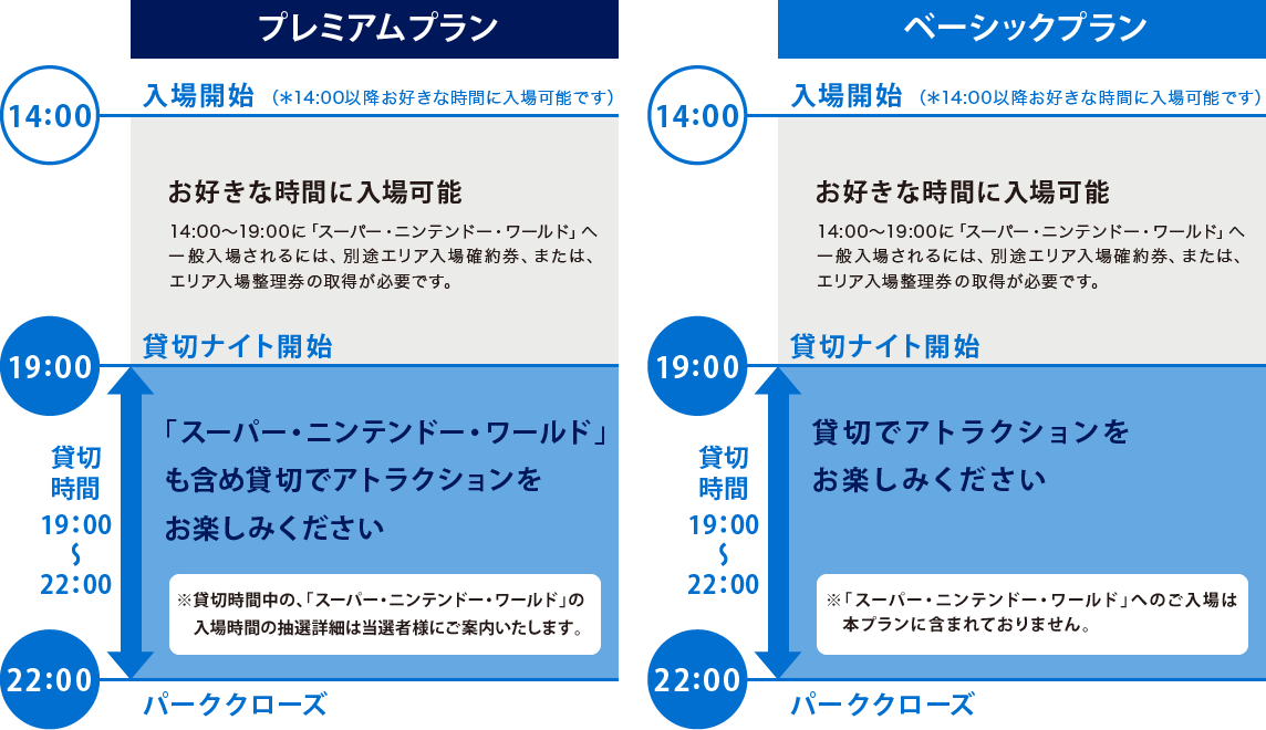 ユニバーサル・スタジオ・ジャパン Amex貸切ウィンターナイト 2022 
