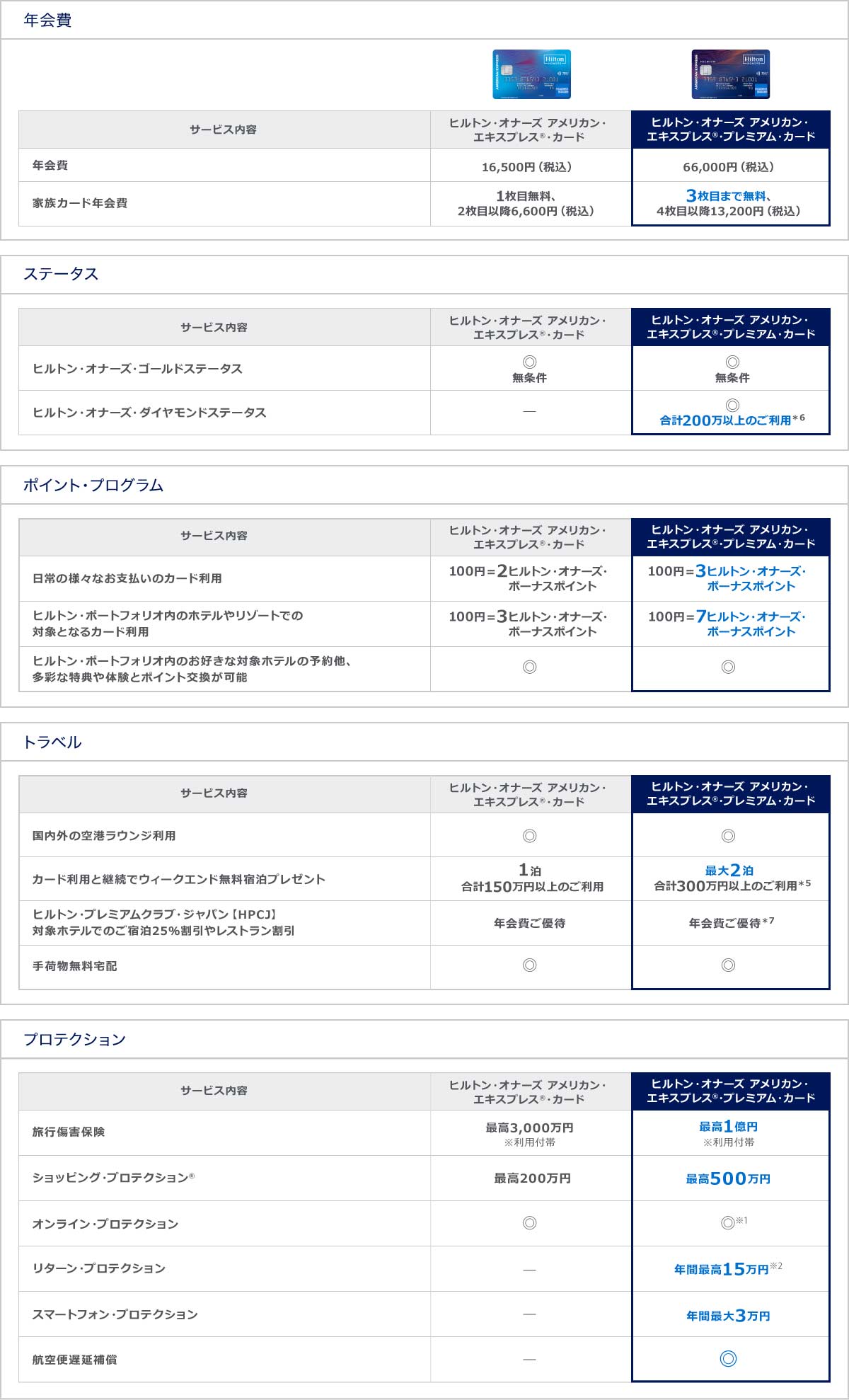 特典・サービス対照表