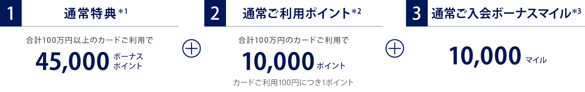 1期間限定特典＊1合計80万円以上のカードご利用で50,000ボーナスポイント
申込期限：2025年11月26日（水）弊社受領分まで
2期間限定特典＊2合計80万円以上のカードご利用で10,000ボーナスマイル
申込期限：2025年11月26日（水）弊社受領分まで
3通常ご利用ポイント＊3合計80万円以上のカードご利用で8,000ポイント
カードご利用100円につき1ポイント
4通常ご入会ボーナスマイル＊4
10,000マイル