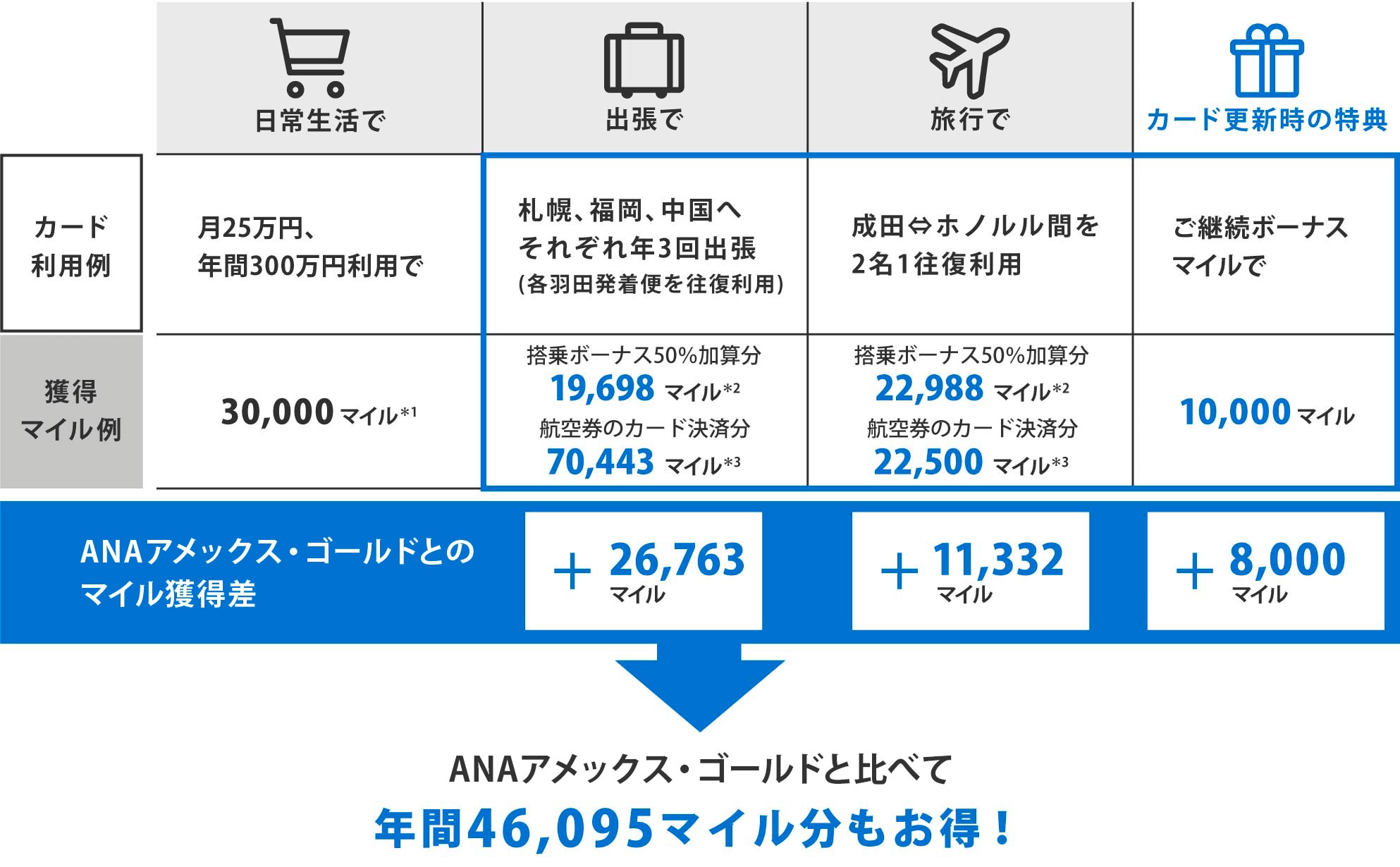 カードの活用イメージ