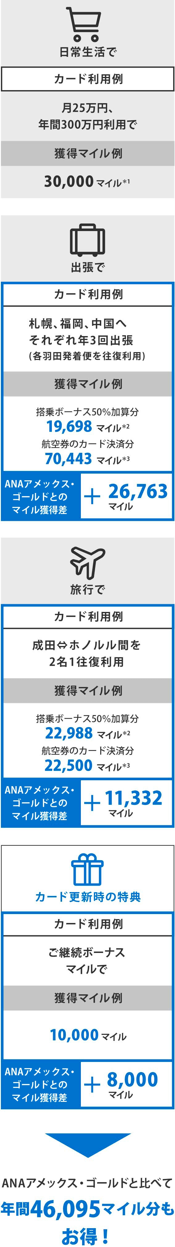 カードの活用イメージ