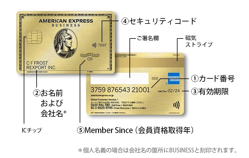  カードの刻印について