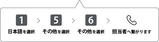 1日本語を選択>5その他を選択>6その他を選択>担当者へ繋がります