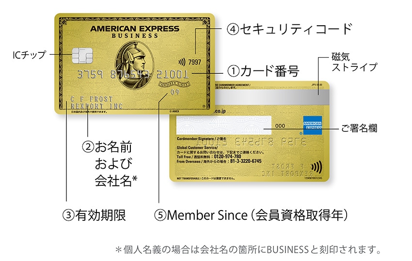  カードの刻印について