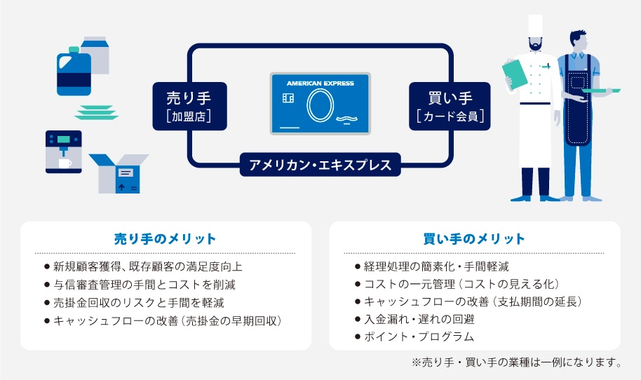 Graphic of ecosystem