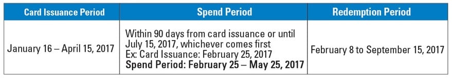 Lacoste-Card-Issuance_111317