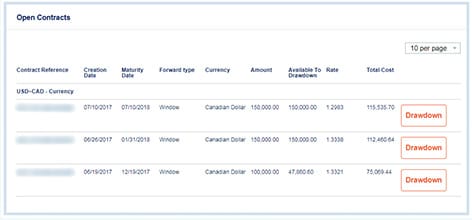 Steps for viewing details of open contracts such as date, amount and total cost of the forward contracts.