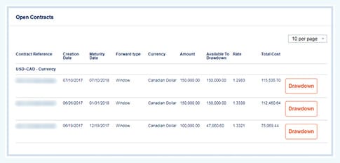 Details of open contracts available while requesting quotes for incoming forward contracts.