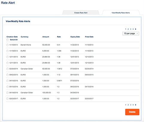View the steps to delete/modify any rate alerts created earlier for the outgoing wires. 