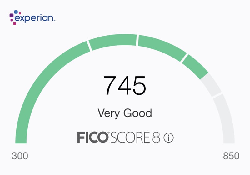 FICO Score gauge showing a score of 745 from Experian, illustrating credit score visibility and monitoring