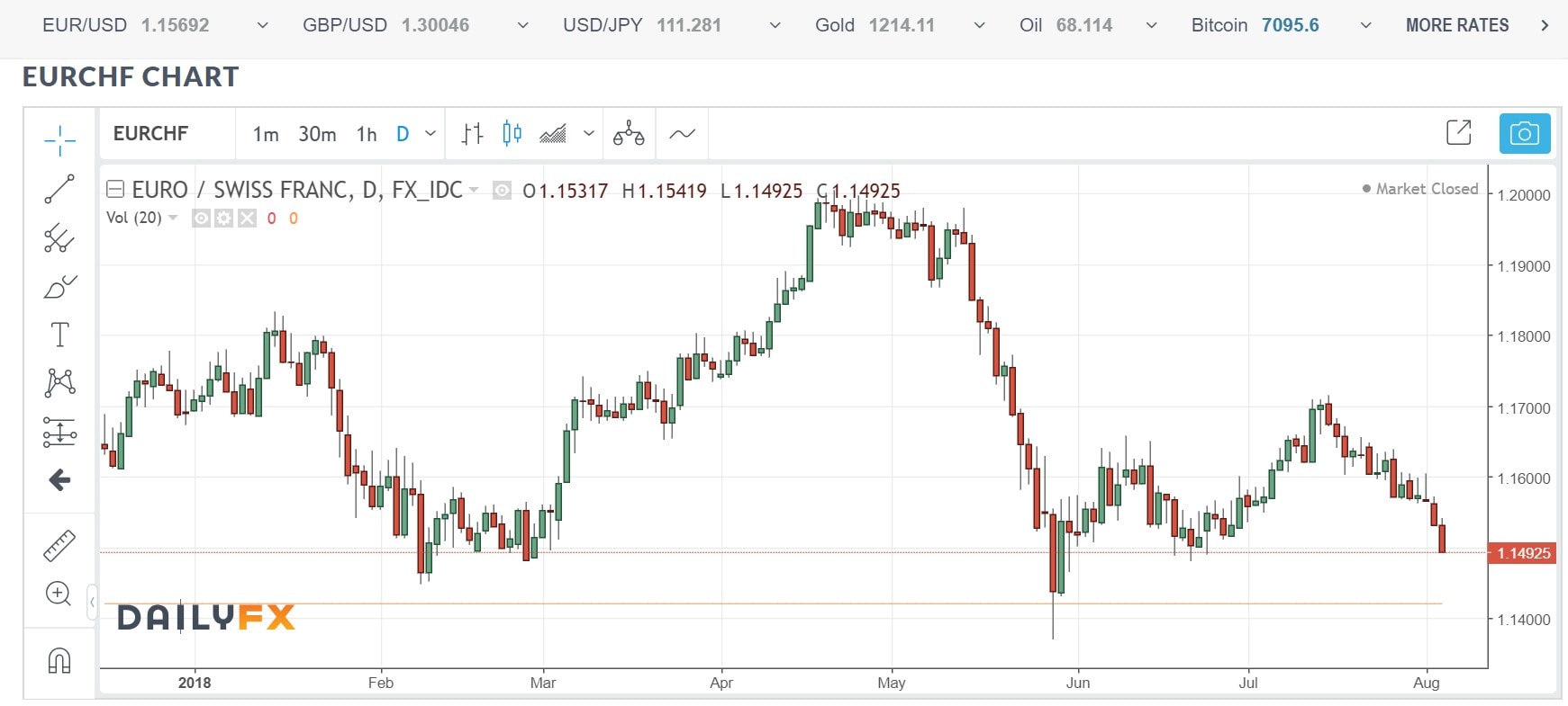 Forex Technical Analysis American Express - 