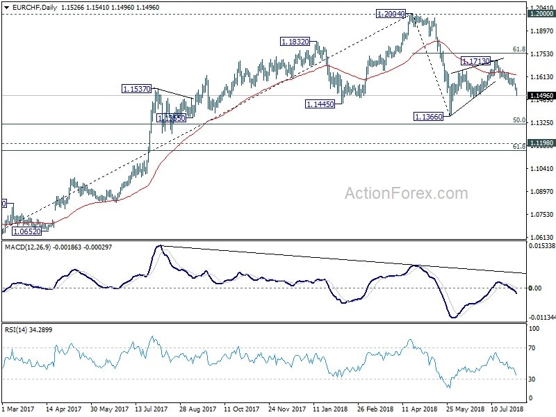 Forex Technical Analysis American Express - 