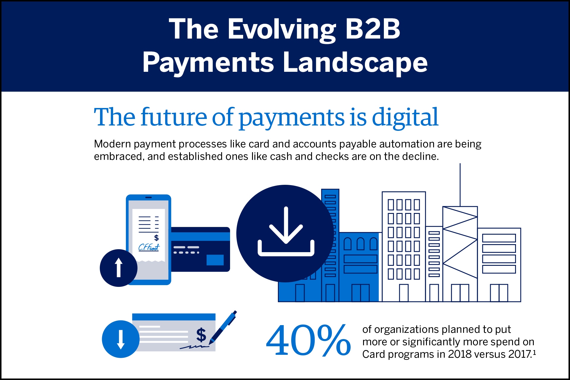 B2B Supplier Center American Express