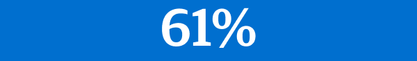 61%