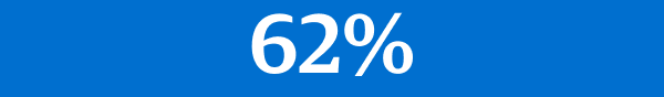 62%